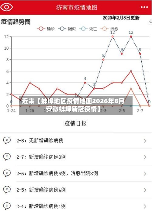 近来【蚌埠地区疫情地图2026年8月安徽蚌埠新冠疫情】-第2张图片