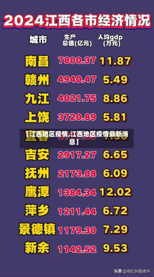 【江西地区疫情,江西地区疫情最新消息】