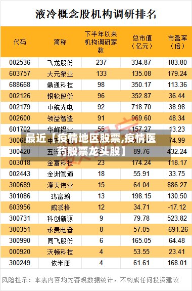 最近【疫情地区股票,疫情医药股票龙头股】
