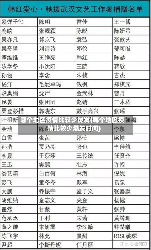 哪个地区疫情比较少爆发(哪个地区疫情比较少爆发时间)-第2张图片