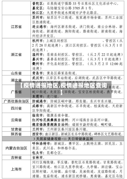 【疫情通报地区,疫情通报地区查询】-第2张图片