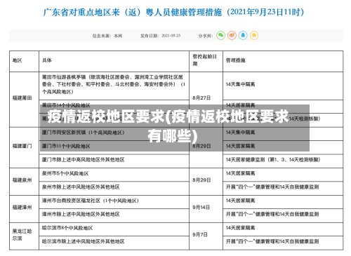 疫情返校地区要求(疫情返校地区要求有哪些)-第3张图片