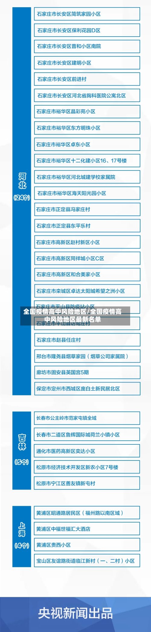 全国疫情高中风险地区/全国疫情高中风险地区最新名单-第2张图片
