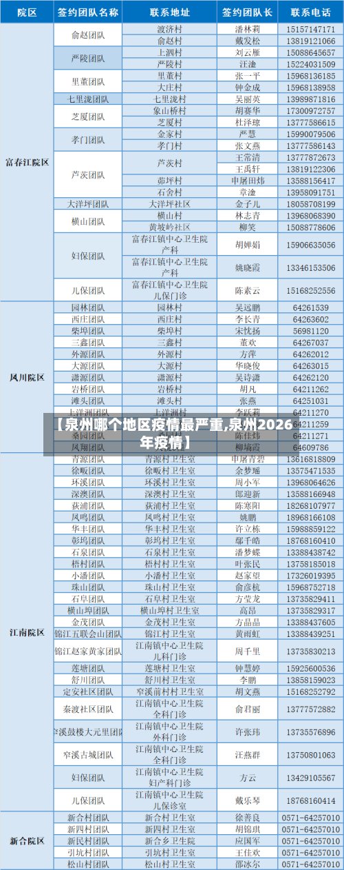 【泉州哪个地区疫情最严重,泉州2026年疫情】-第2张图片