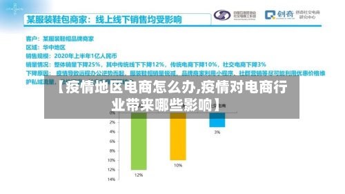 【疫情地区电商怎么办,疫情对电商行业带来哪些影响】