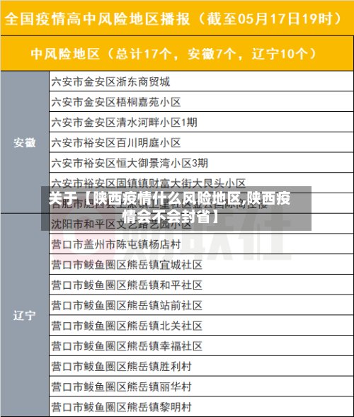 关于【陕西疫情什么风险地区,陕西疫情会不会封省】-第2张图片