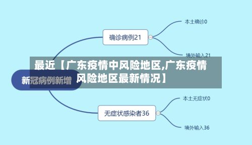 最近【广东疫情中风险地区,广东疫情风险地区最新情况】-第2张图片