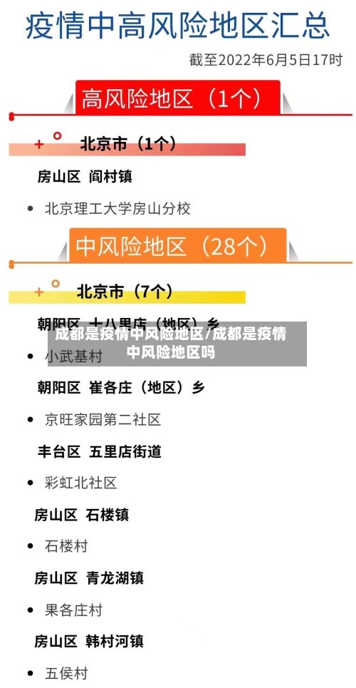 成都是疫情中风险地区/成都是疫情中风险地区吗