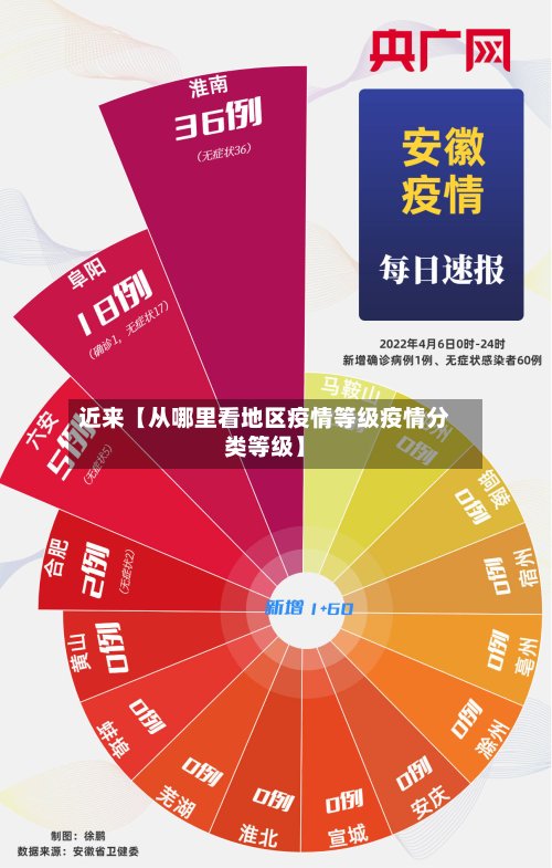 近来【从哪里看地区疫情等级疫情分类等级】-第2张图片