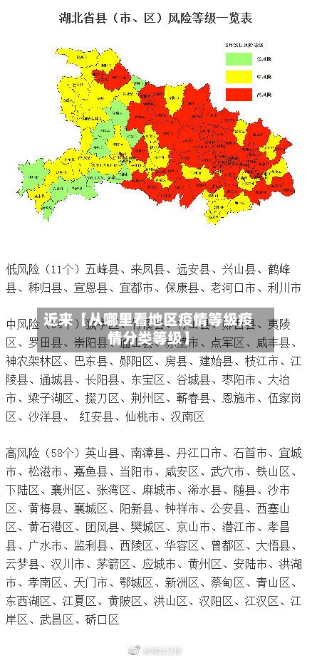近来【从哪里看地区疫情等级疫情分类等级】-第3张图片