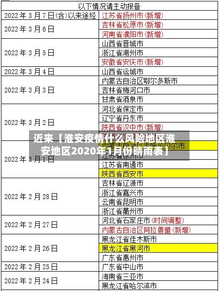 近来【淮安疫情什么风险地区淮安地区2020年1月份晴雨表】