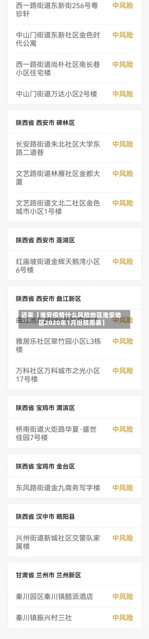 近来【淮安疫情什么风险地区淮安地区2020年1月份晴雨表】-第2张图片