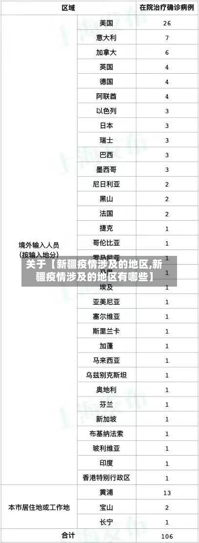 关于【新疆疫情涉及的地区,新疆疫情涉及的地区有哪些】-第3张图片