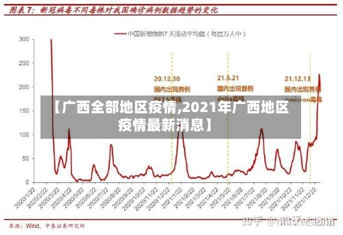 【广西全部地区疫情,2021年广西地区疫情最新消息】-第2张图片