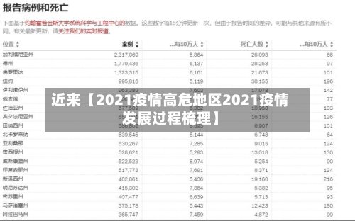 近来【2021疫情高危地区2021疫情发展过程梳理】-第3张图片