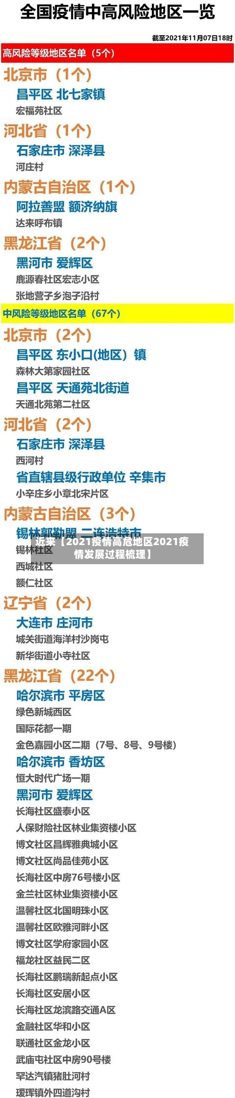 近来【2021疫情高危地区2021疫情发展过程梳理】-第2张图片
