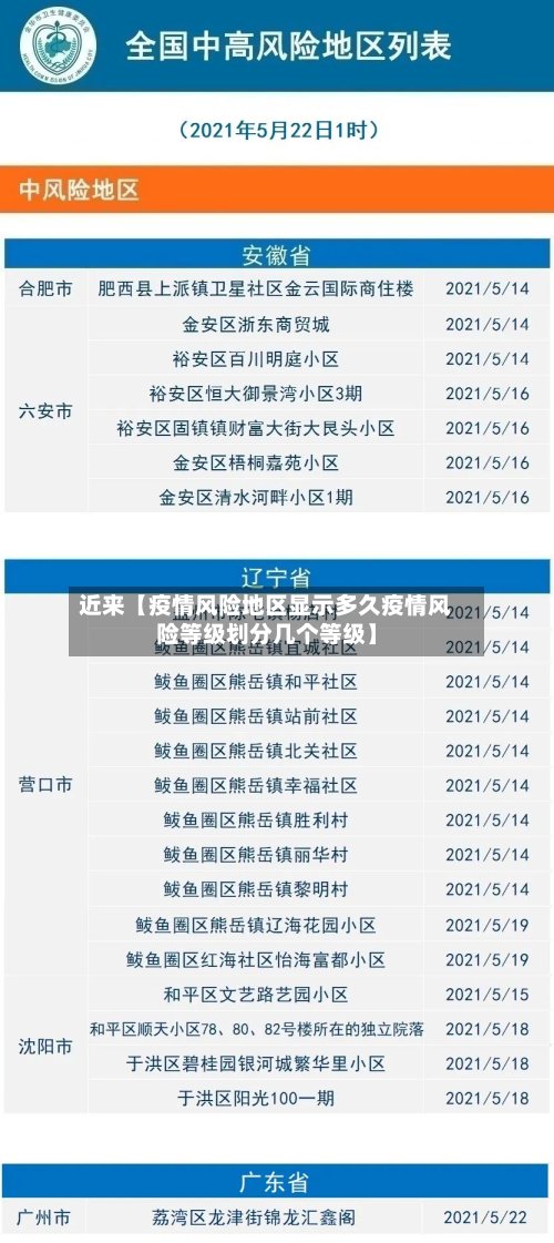 近来【疫情风险地区显示多久疫情风险等级划分几个等级】-第2张图片