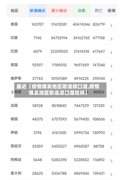 最近【疫情爆发地区歌谣顺口溜,疫情爆发地区歌谣顺口溜视频】