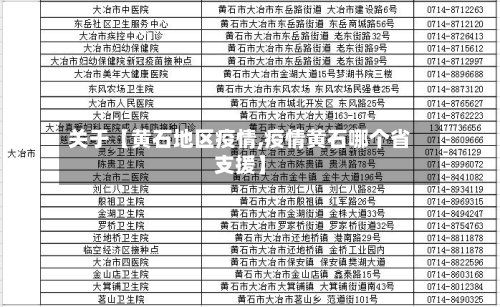 关于【黄石地区疫情,疫情黄石哪个省支援】-第2张图片