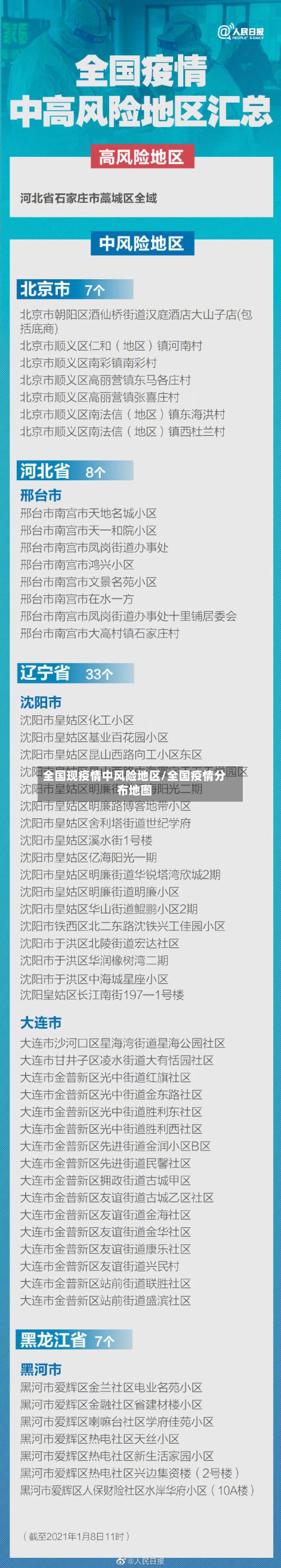 全国现疫情中风险地区/全国疫情分布地图-第2张图片