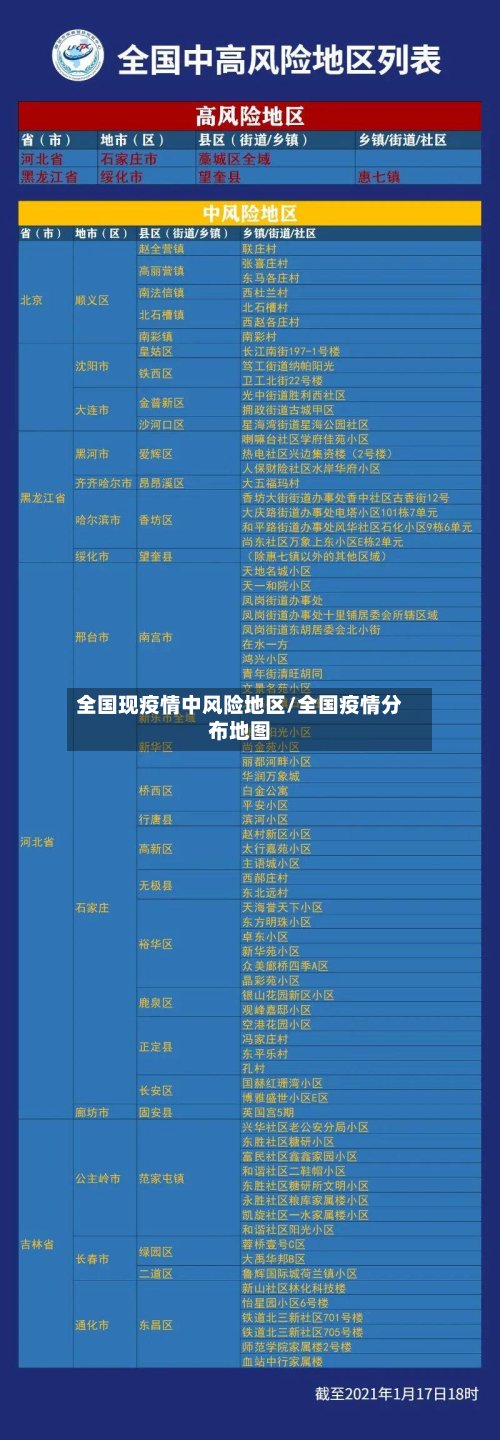 全国现疫情中风险地区/全国疫情分布地图