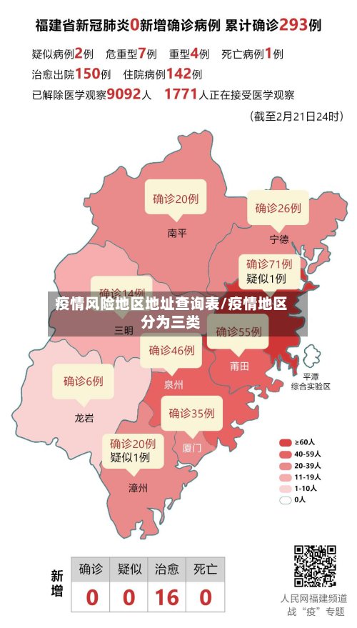疫情风险地区地址查询表/疫情地区分为三类