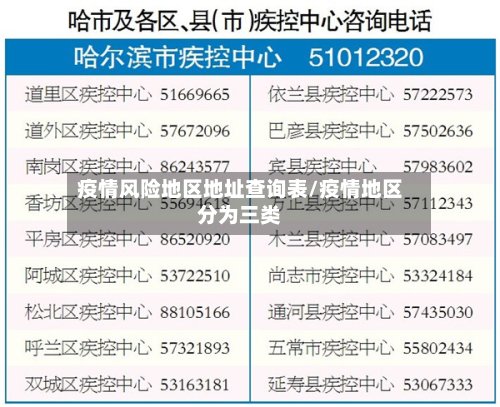 疫情风险地区地址查询表/疫情地区分为三类-第2张图片