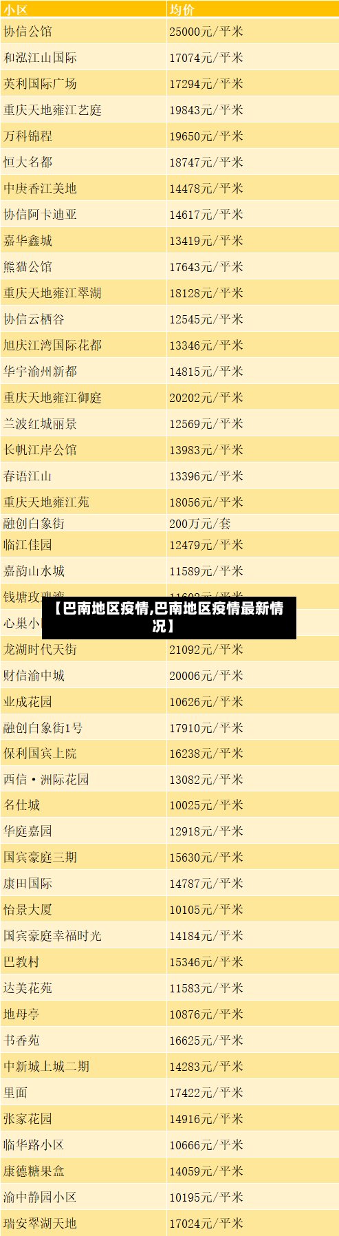 【巴南地区疫情,巴南地区疫情最新情况】