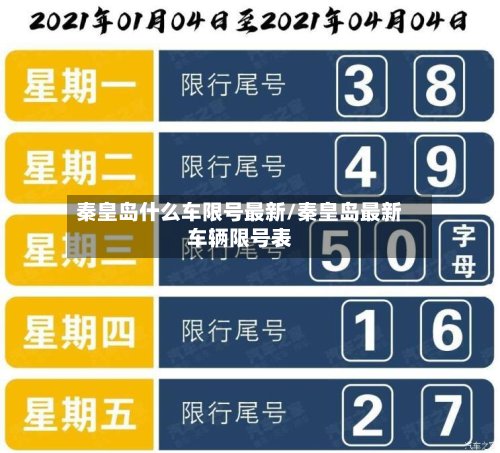 秦皇岛什么车限号最新/秦皇岛最新车辆限号表-第2张图片