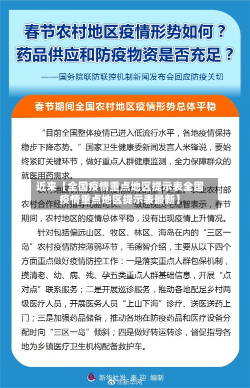近来【全国疫情重点地区提示表全国疫情重点地区提示表最新】