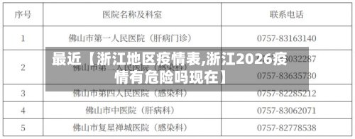 最近【浙江地区疫情表,浙江2026疫情有危险吗现在】