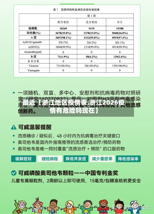 最近【浙江地区疫情表,浙江2026疫情有危险吗现在】-第2张图片