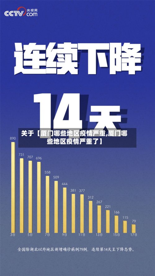 关于【厦门哪些地区疫情严重,厦门哪些地区疫情严重了】-第2张图片