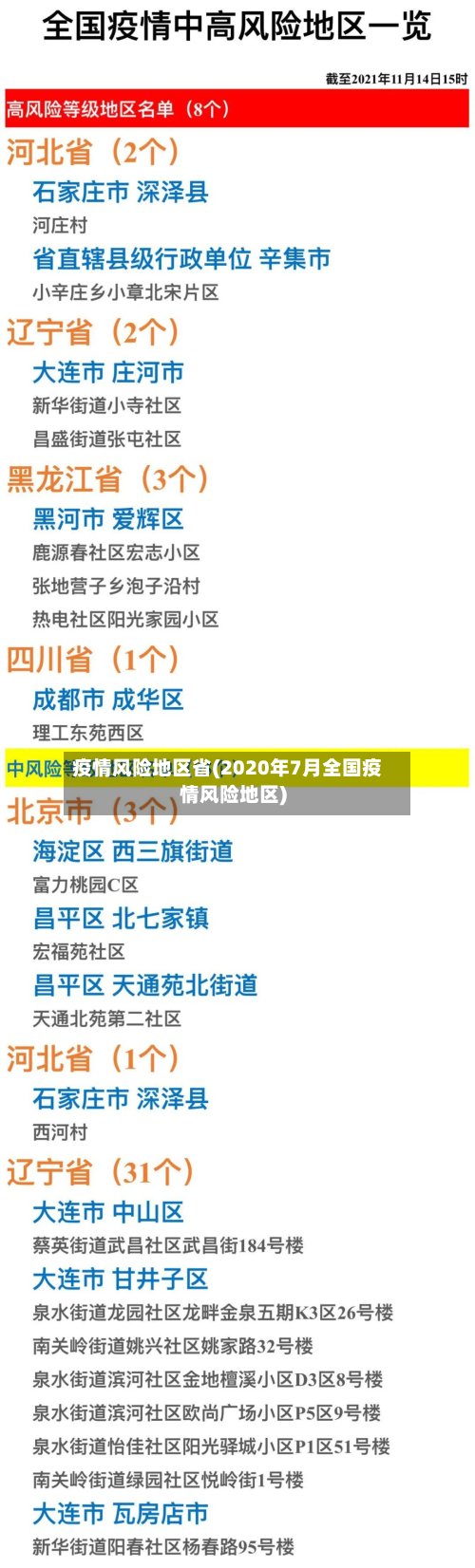 疫情风险地区省(2020年7月全国疫情风险地区)-第3张图片