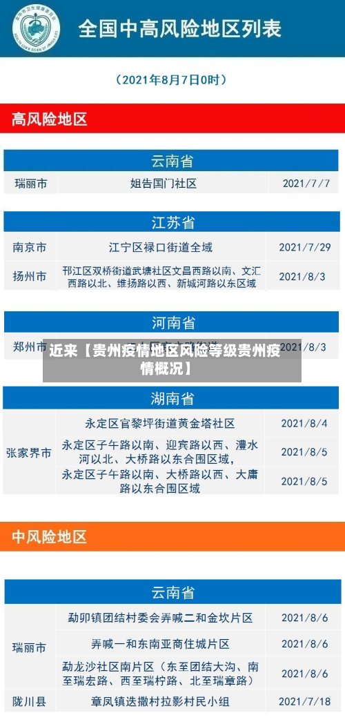 近来【贵州疫情地区风险等级贵州疫情概况】