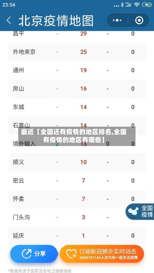 最近【全国还有疫情的地区排名,全国有疫情的地区有哪些】