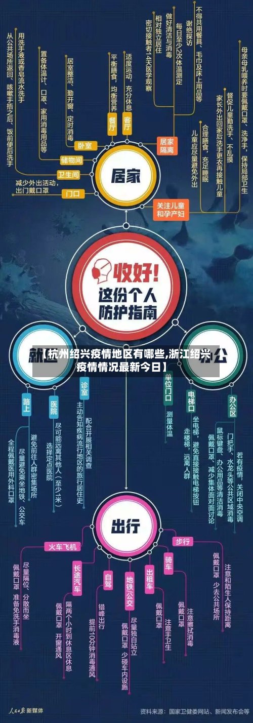 【杭州绍兴疫情地区有哪些,浙江绍兴疫情情况最新今日】