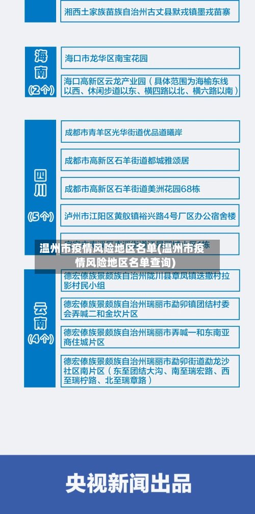 温州市疫情风险地区名单(温州市疫情风险地区名单查询)-第2张图片