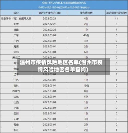 温州市疫情风险地区名单(温州市疫情风险地区名单查询)-第3张图片