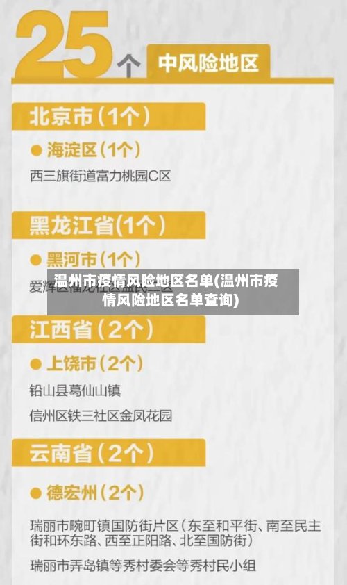 温州市疫情风险地区名单(温州市疫情风险地区名单查询)