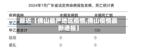 最近【佛山最严地区疫情,佛山疫情最新通报】