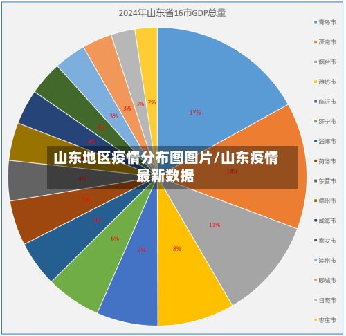 山东地区疫情分布图图片/山东疫情最新数据-第3张图片