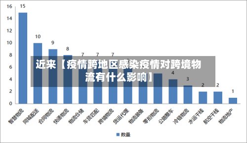 近来【疫情跨地区感染疫情对跨境物流有什么影响】-第3张图片