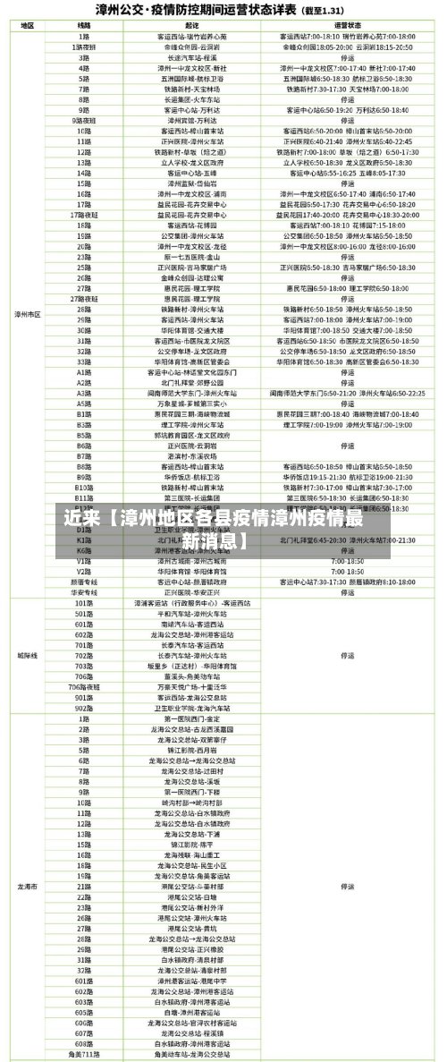 近来【漳州地区各县疫情漳州疫情最新消息】-第3张图片