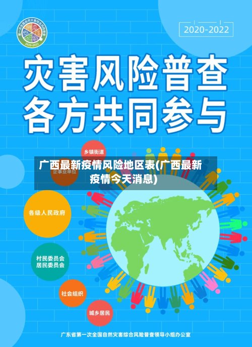 广西最新疫情风险地区表(广西最新疫情今天消息)-第2张图片