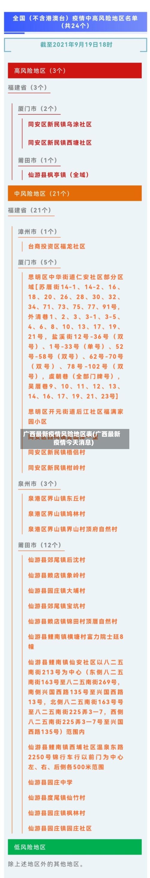 广西最新疫情风险地区表(广西最新疫情今天消息)