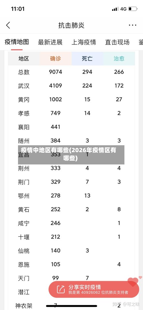 疫情中地区有哪些(2026年疫情区有哪些)-第2张图片
