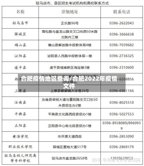 合肥疫情地区查询/合肥2022年疫情文件-第2张图片