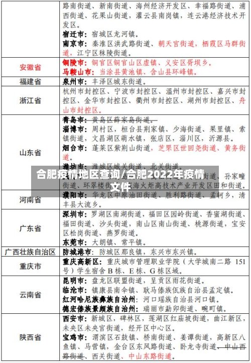 合肥疫情地区查询/合肥2022年疫情文件-第3张图片