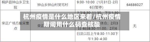 杭州疫情是什么地区来着/杭州疫情期间用什么码查核酸